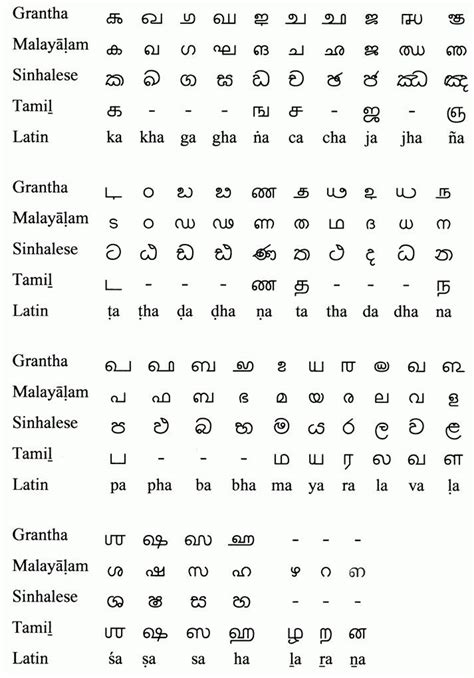 Pin By Padma Tummalapalli On Tamil Malayalam Alphabet Writing Alphabet Charts Alphabet Book