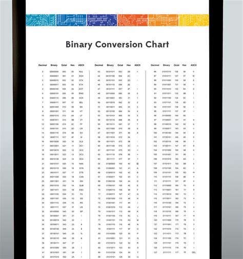 Decimal, Binary, Octal, Hex, ASCII Conversion Chart, Professional Computer Artwork, Information ...