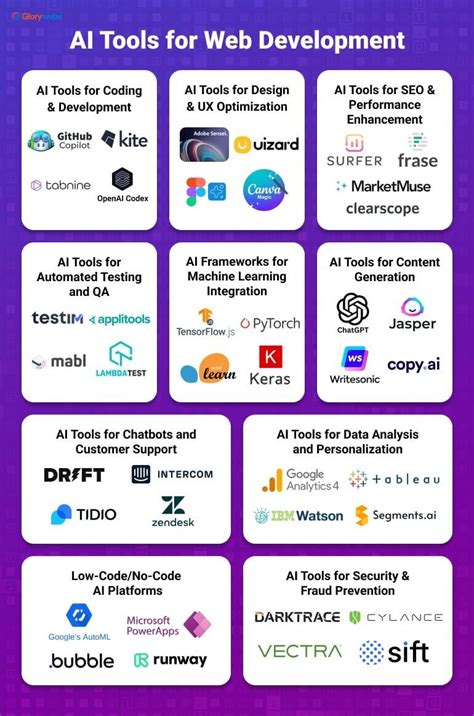 Ai In Web Development Transforming Websites In 2026