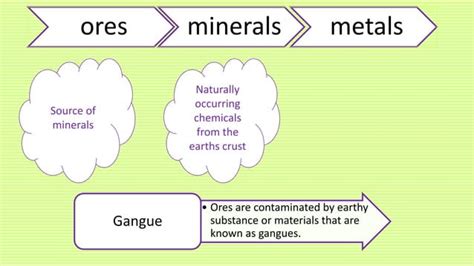 General Principles And Process Of Isolation Of Elements Std Science