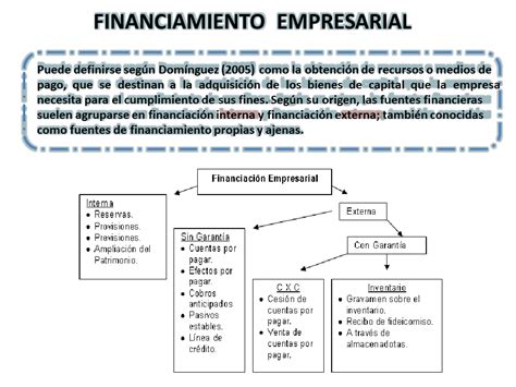 Fuentes De Financiamiento Empresariales Prestamos Al Instante Maracay