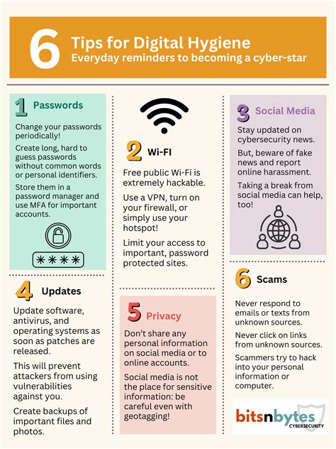 Tips for Digital Hygiene - Bits N' Bytes Cybersecurity Education