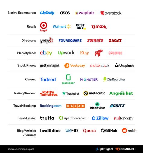 Top FAQs for SEO Split-Testing with SplitSignal