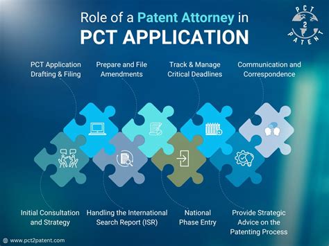 pct  patent helps  protect  inventions pct  patent