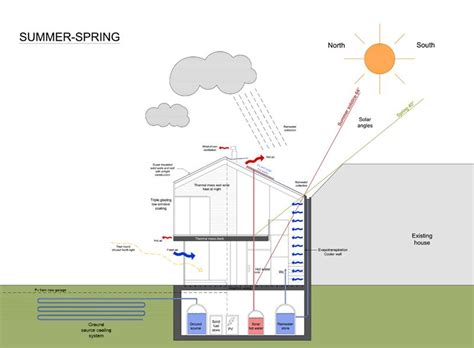 Bioclimatic Diagram Sustainable Architecture Concept Greenhouse