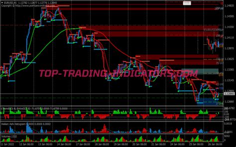 Trend Action Fractal Binary Options System MT4 Trading Systems Mq4