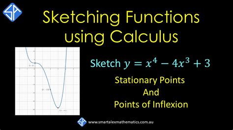 Curve Sketching Using Calculus First And Second Derivative YouTube