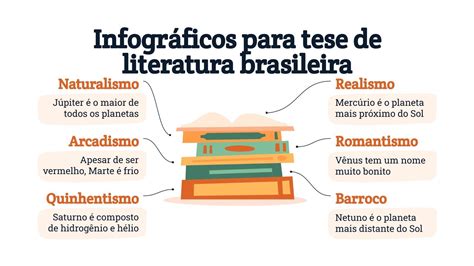 Infograf As Tesis Sobre Literatura Brasile A Google Slides