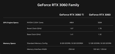 New Nvidia Drivers Support 3060 Ti GDDR6X and 3060 8GB | Tom's Hardware