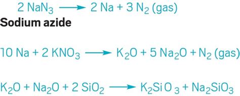 Exam Inorganic Chemistry Flashcards Quizlet