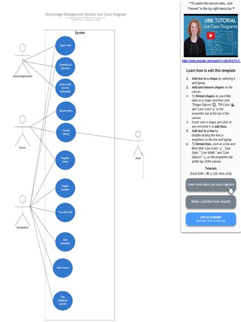 Activity Diagram For Orphanage Management System Orphanage H