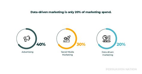 24 Insightful Data Driven Marketing Statistics 2025