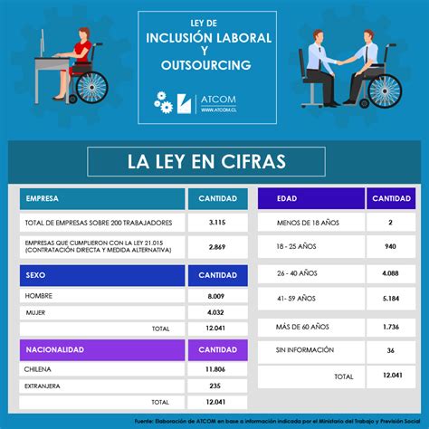 Ley De Inclusi N Laboral Y Outsourcing Ent Rate De C Mo Cumplir El