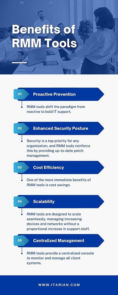 Rmm Tools What Are Rmm Tools Itarian™