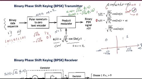 Block Diagram Of Bpsk