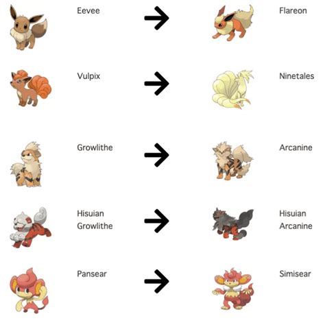 Pokemon That Evolve By Stones | PokemonCoders