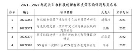 喜报：我校4项课题顺利通过沈阳市科技创新智库咨询课题结题 教研科研