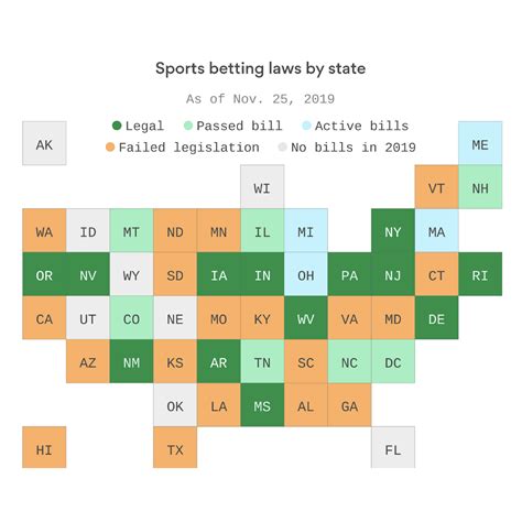 Map The States That Have Legalized Sports Betting Axios