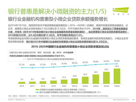 2021年中国中小微企业融资发展报告信息流