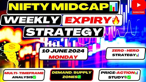 Midcap Niftyexpiry Option Trading Midcap Nifty Trading Delta