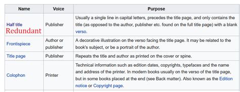 publishers  print   title page academia stack