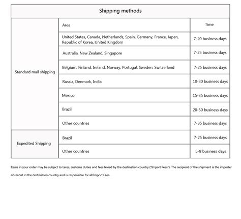 Shipping methods