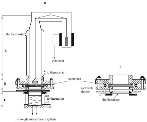 Polymers Free Full Text Water Vapor Permeability Through Porous