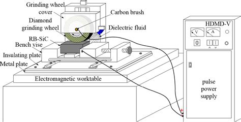 Table 1 From Surface And Subsurface Damage Of Reaction Bonded Silicon