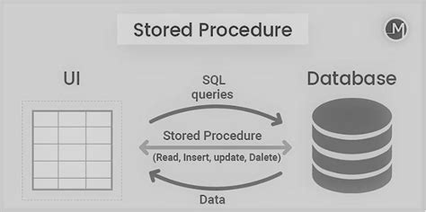 Stored Procedure In Sql Server I Have Started To Learn About Stored By Code Mafia Medium