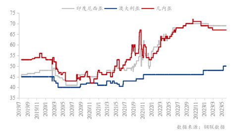 Mysteel：2023年4月中国进口铝土矿分析 我的钢铁网