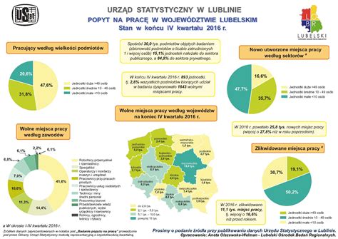 Urząd Statystyczny w Lublinie Infografiki Infografiki Popyt na