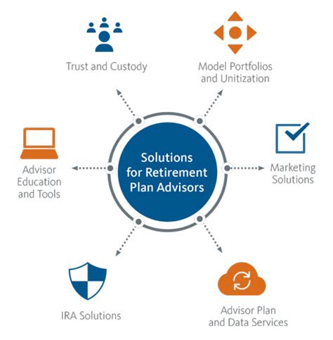 Solutions for Retirement Plan Advisors