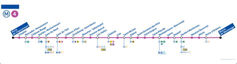 Timetable first and last metro line 4 Paris