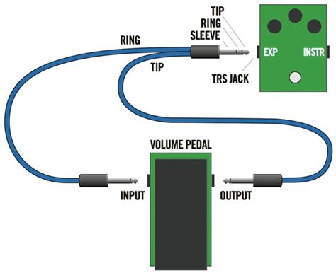 Volume Pedal As Expression Pedal