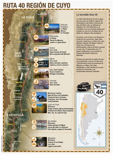 Ruta 40 Argentina Recorrido Distancias En Km Y Mapas Patagonline