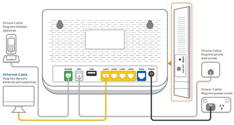 Set Up Nbn Fttb N Iihelp