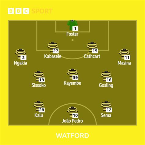 Watford V Leicester City Confirmed Team News Bbc Sport