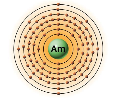 What Is Bohr Model See Bohr Diagrams Of All 118 Elements