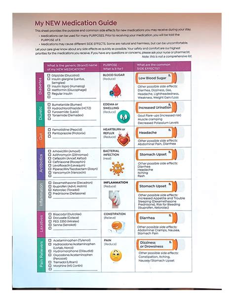 Medication Guide - NURS 128 - Studocu