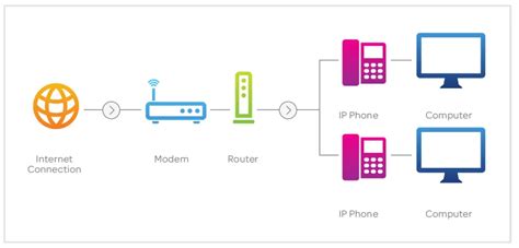 Now is Your Time for a Cloud Based Phone System – Business Tips & Advice