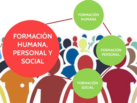 Formaci N Humana Personal Y Social By Brenda Thamara Morales Espinosa