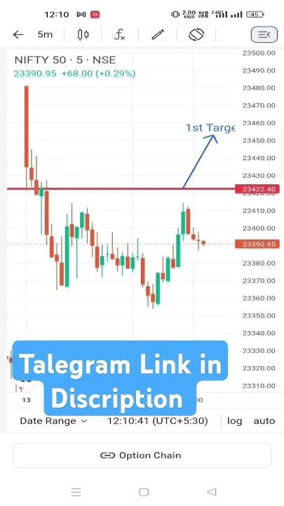 Nifty 50 Analysis Share Market Option Trading Strategy Sharemarket