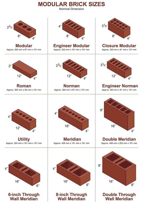 Brick size - In 2 Standards [Modular or non-Modular]