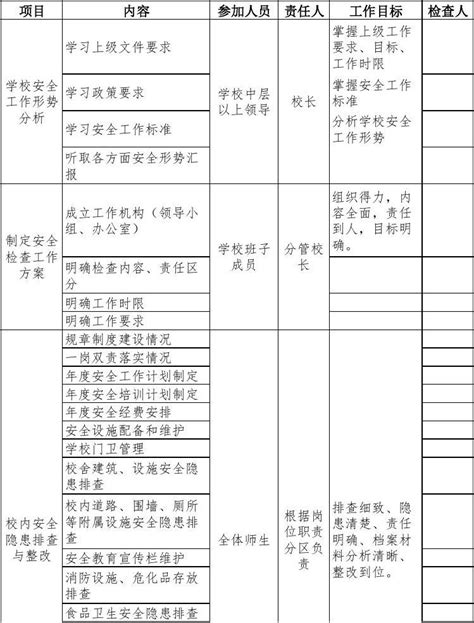 学校安全检查工作流程word文档在线阅读与下载无忧文档