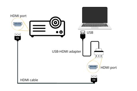 How To Connect Hdmi To Hp Laptop To Projector Italianjas