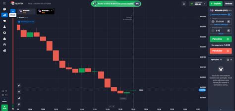 Corretora Quotex Para Iniciantes Riscos E Detalhes Completos