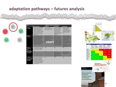 PPT Adaptation Pathways Planning PowerPoint Presentation Free