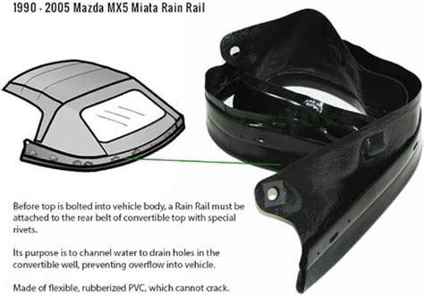 Mazda Miata Convertible Top Replacement Rain Rail