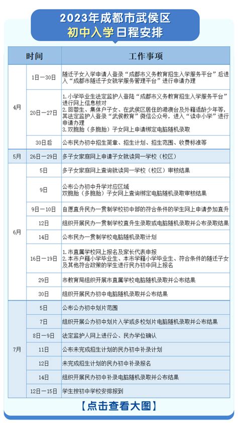 重磅！2023年成都各区（市）县小一、小升初日程表汇总 知乎