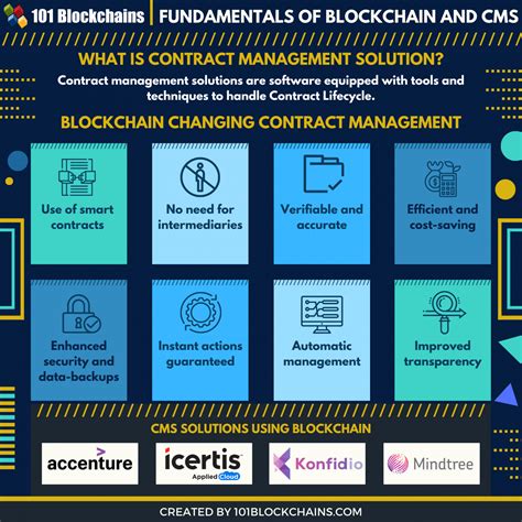 How Contract Management Solutions And Blockchain Work Together - 101